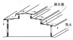 Drainage-system